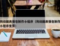 高唐狗动图表情包制作小程序（狗动图表情包制作小程序免费）